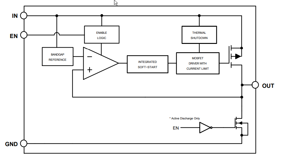 Block Diagram - onsemi NCP110 Linear Voltage Regulators